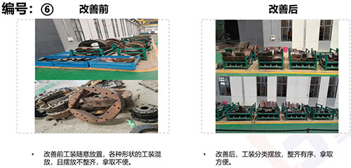 【創(chuàng)新創(chuàng)力系列之精益生產(chǎn)專題】精益管理項目專題報告(圖6)
