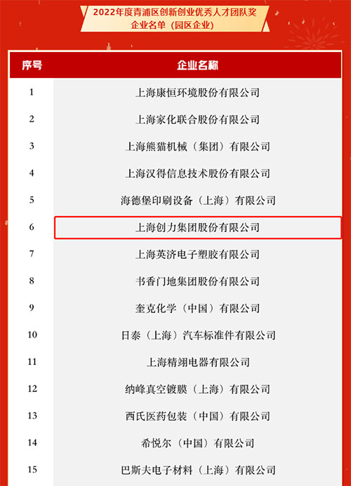 喜訊！我公司入選2022年度上海市青浦區(qū)“百強(qiáng)優(yōu)秀企業(yè)”和“創(chuàng)新創(chuàng)業(yè)優(yōu)秀人才團(tuán)隊(duì)獎(jiǎng)”名單(圖2)