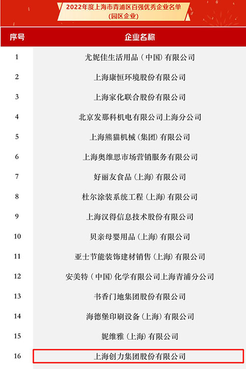 喜訊！我公司入選2022年度上海市青浦區(qū)“百強(qiáng)優(yōu)秀企業(yè)”和“創(chuàng)新創(chuàng)業(yè)優(yōu)秀人才團(tuán)隊(duì)獎(jiǎng)”名單(圖1)