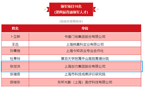 喜報(bào)！上海創(chuàng)力集團(tuán)榮獲2023年度青浦區(qū)百?gòu)?qiáng)優(yōu)秀企業(yè)等三項(xiàng)大獎(jiǎng)(圖6)