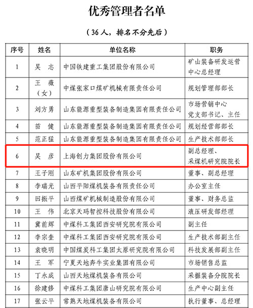 熱烈祝賀！上海創(chuàng)力集團榮獲中國煤炭機械工業(yè)協(xié)會“智能制造標桿企業(yè)”稱號(圖2)