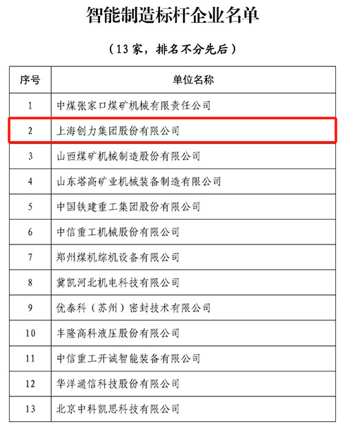 熱烈祝賀！上海創(chuàng)力集團榮獲中國煤炭機械工業(yè)協(xié)會“智能制造標桿企業(yè)”稱號(圖1)