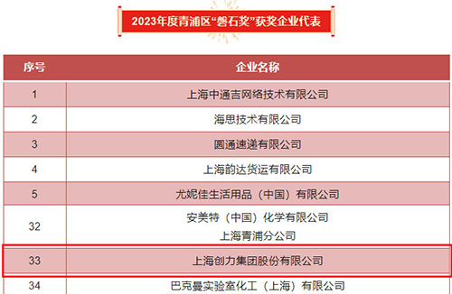 喜報(bào)！上海創(chuàng)力集團(tuán)榮獲2023年度青浦區(qū)百?gòu)?qiáng)優(yōu)秀企業(yè)等三項(xiàng)大獎(jiǎng)(圖5)