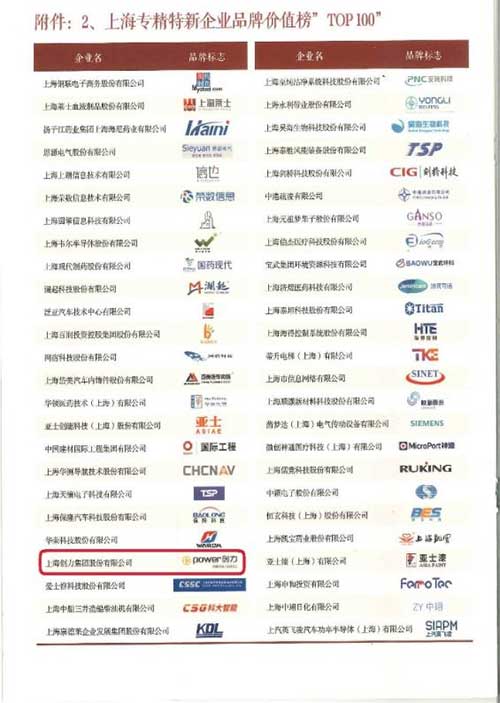喜報(bào)！上海創(chuàng)力集團(tuán)榮獲2024上海專精特新企業(yè)品牌價(jià)值榜“百佳企業(yè)”(圖1)